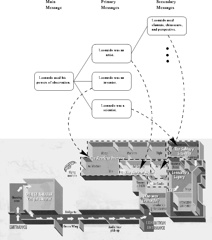 \begin{figure}
\begin{center}
\leavevmode
\psfig{file=figures/leonardo-messages.eps,width=6.0in} \end{center}\end{figure}