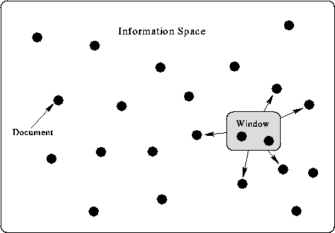 \begin{figure}
\begin{center}
\leavevmode
\psfig{file=figures/info-seeking.eps,width=4.0in} \end{center}\end{figure}