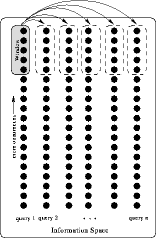 \begin{figure}
\begin{center}
\leavevmode
\psfig{file=figures/index-space.eps,height=4.0in} \end{center}\end{figure}