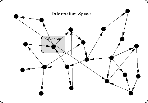 \begin{figure}
\begin{center}
\leavevmode
\psfig{file=figures/hypertext-space.eps,width=4.0in} \end{center}\end{figure}